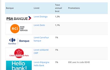 comparatif livret bancaire