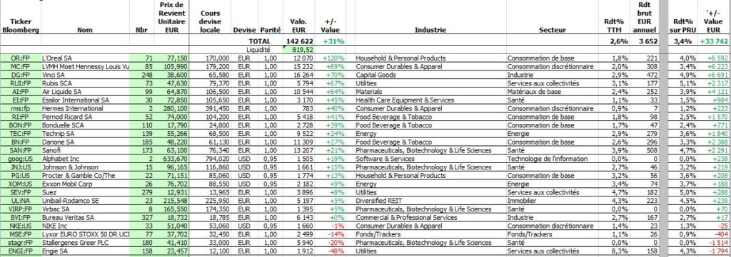 Portefeuille d'actions d'Epargneur décembre 2017