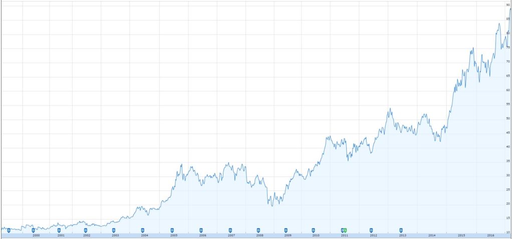 Cours de bourse Rubis