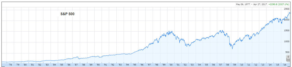 S&P 500 performances long terme