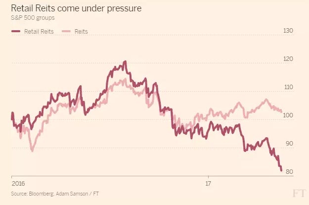 Reit sous pression