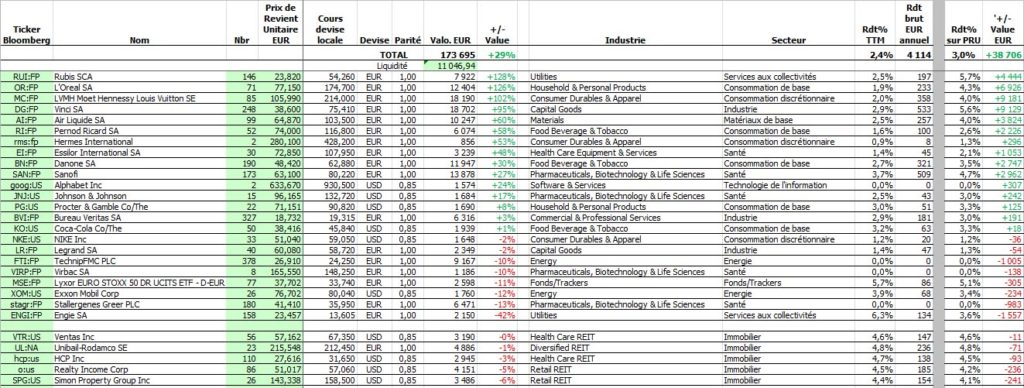 Portefeuille juin juillet 2017