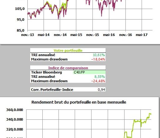 Performance portefeuille août 2017