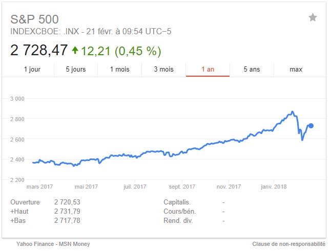 Volatilité bourse