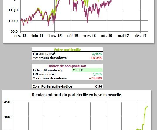 Portefeuille epargneur février 2018