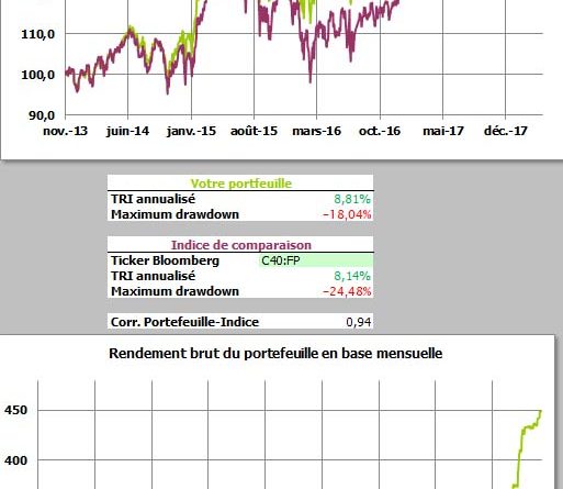 Portefeuille epargneur mars 2018